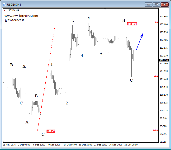 Stock index forex